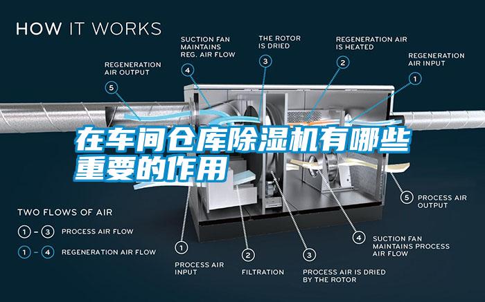 在车间仓库除湿机有哪些重要的作用