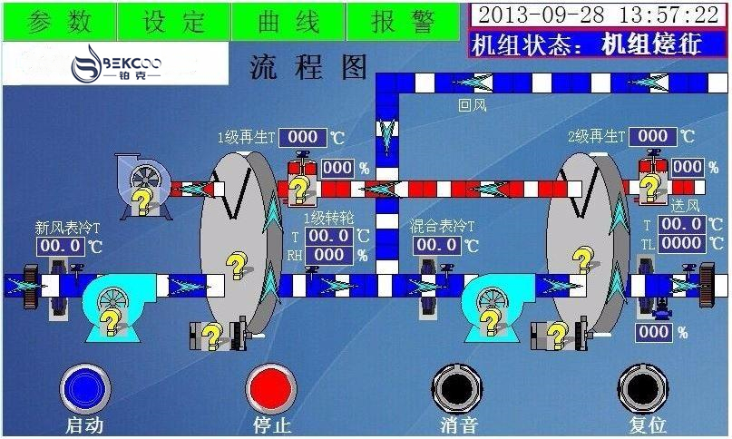 低露点转轮除湿机