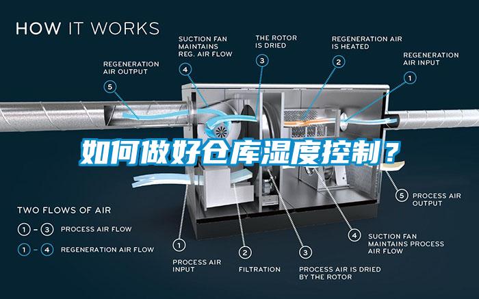 如何做好仓库湿度控制？