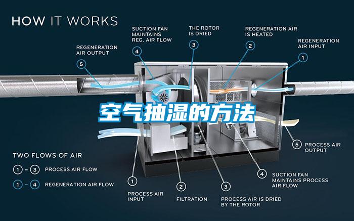 空气抽湿的方法