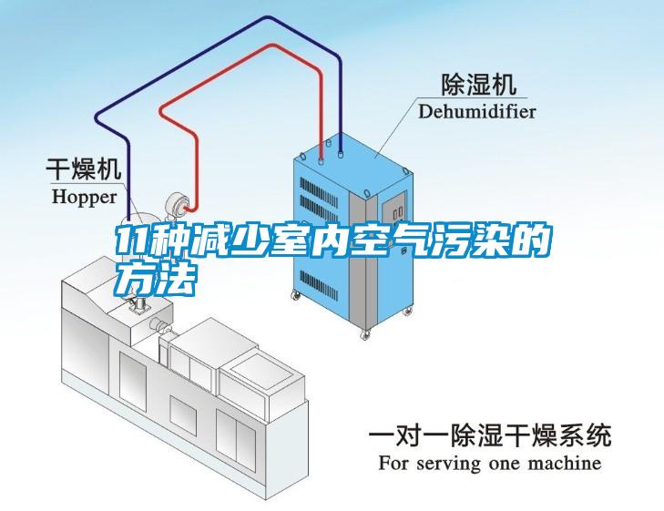 11种减少室内空气污染的方法