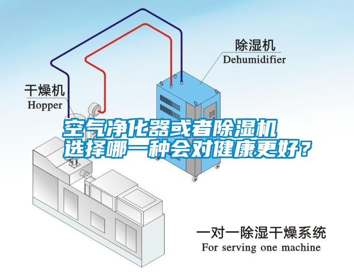 空气净化器或者除湿机 选择哪一种会对健康更好？