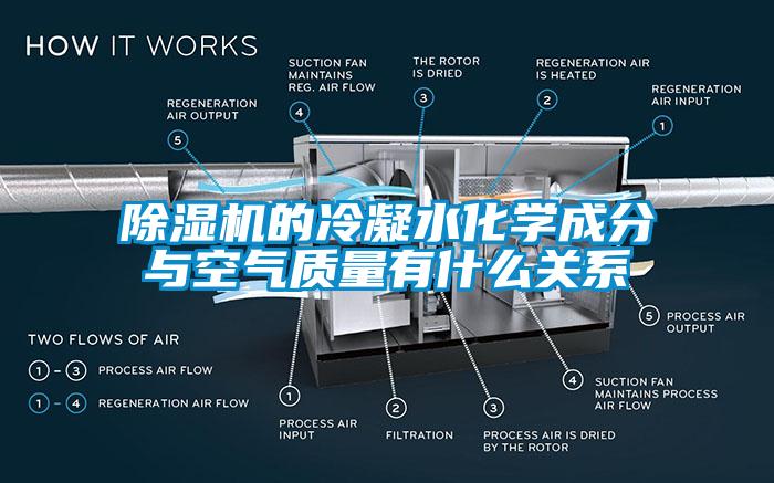 除湿机的冷凝水化学成分与空气质量有什么关系