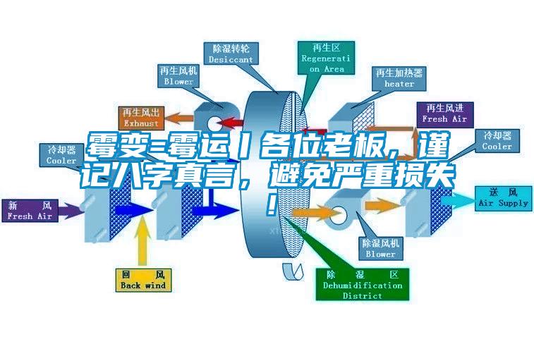 霉变=霉运丨各位老板，谨记八字真言，避免严重损失！