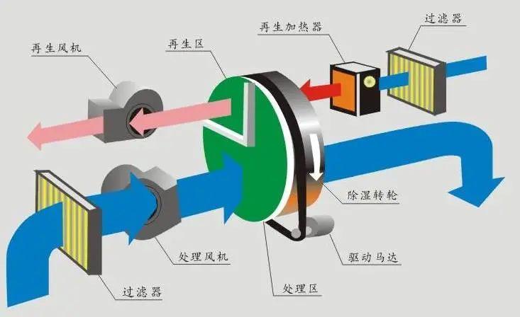 除湿机企业不能靠价格战发展