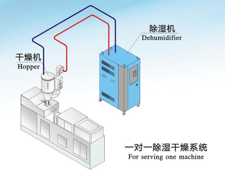 工业抽湿机价格多少