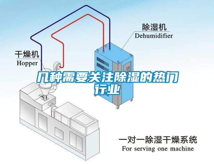 几种需要关注除湿的热门行业