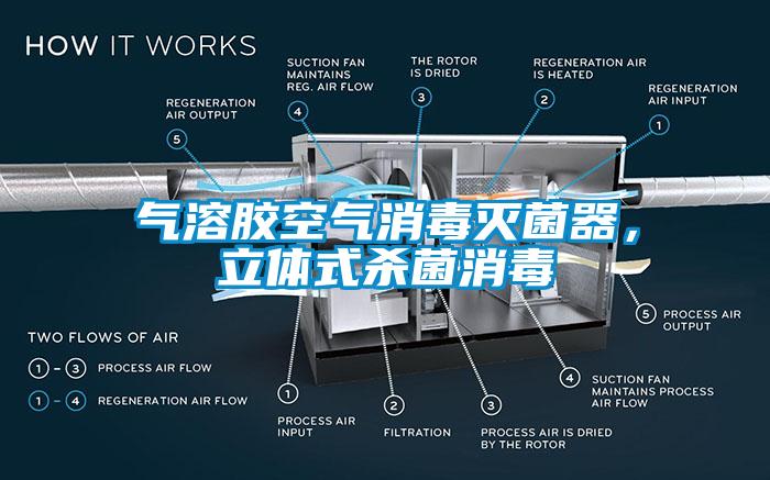 气溶胶空气消毒灭菌器，立体式杀菌消毒