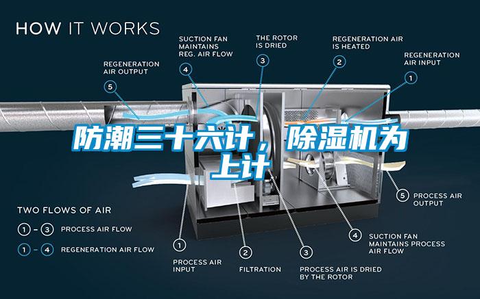 防潮三十六计，除湿机为上计