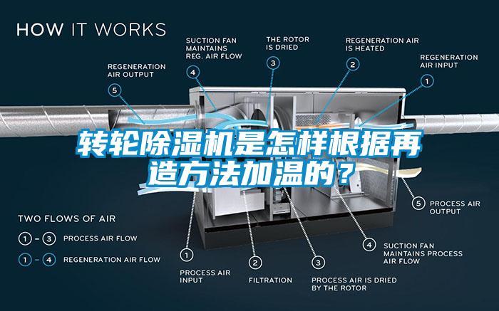 转轮除湿机是怎样根据再造方法加温的？