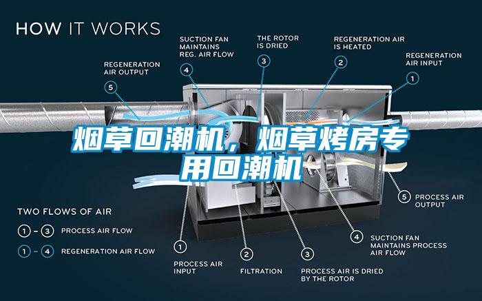 烟草回潮机，烟草烤房专用回潮机