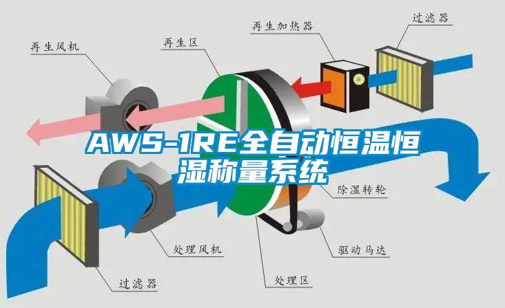 AWS-1RE全自动恒温恒湿称量系统