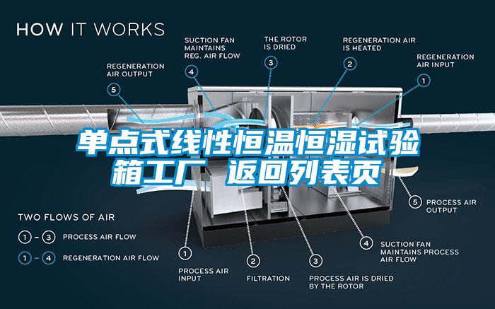 单点式线性恒温恒湿试验箱工厂 返回列表页