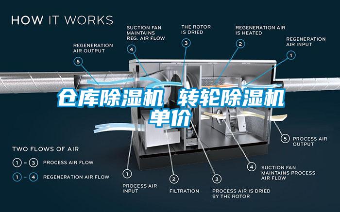 仓库除湿机 转轮除湿机单价