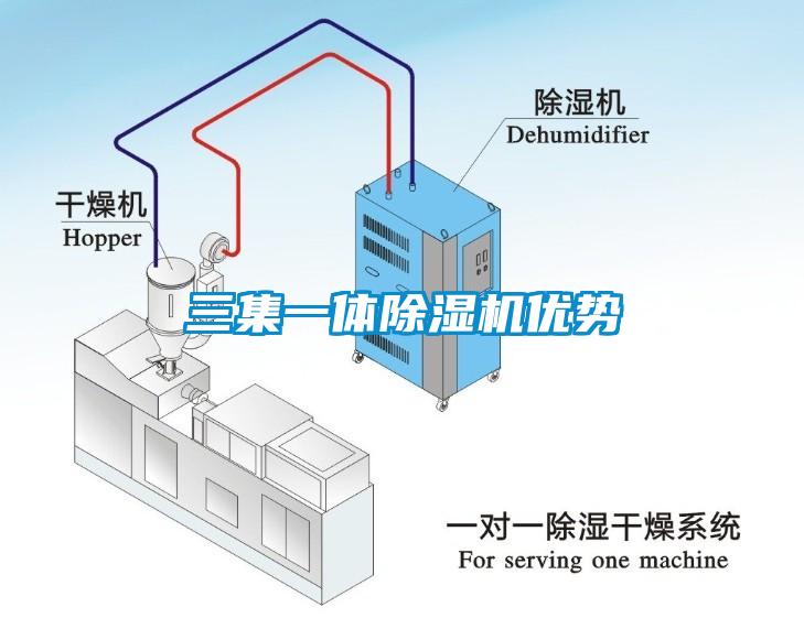 三集一体除湿机优势