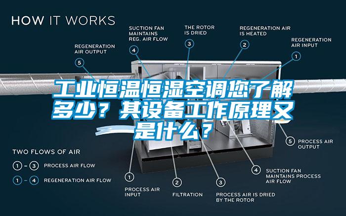 工业恒温恒湿空调您了解多少？其设备工作原理又是什么？