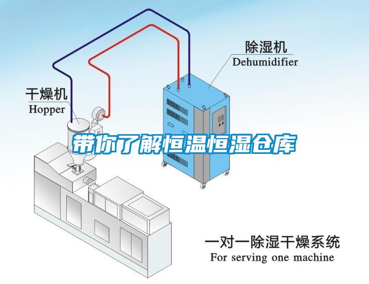 带你了解恒温恒湿仓库