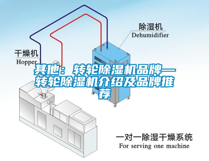 其他：转轮除湿机品牌—转轮除湿机介绍及品牌推荐