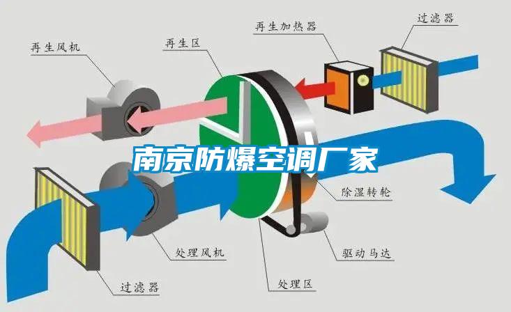 南京防爆空调厂家