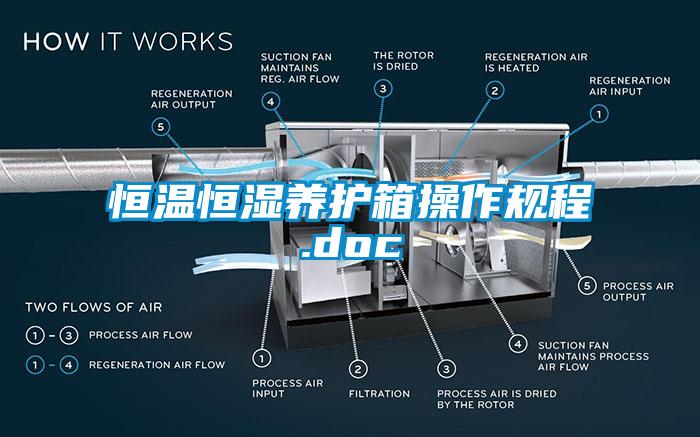 恒温恒湿养护箱操作规程.doc