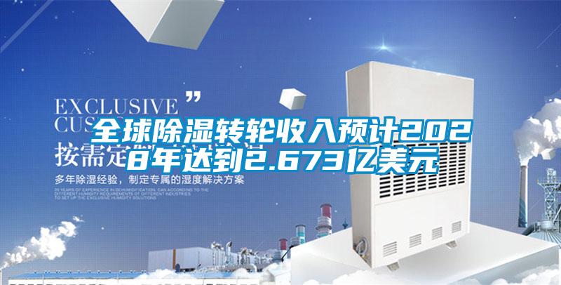 全球除湿转轮收入预计2028年达到2.673亿美元