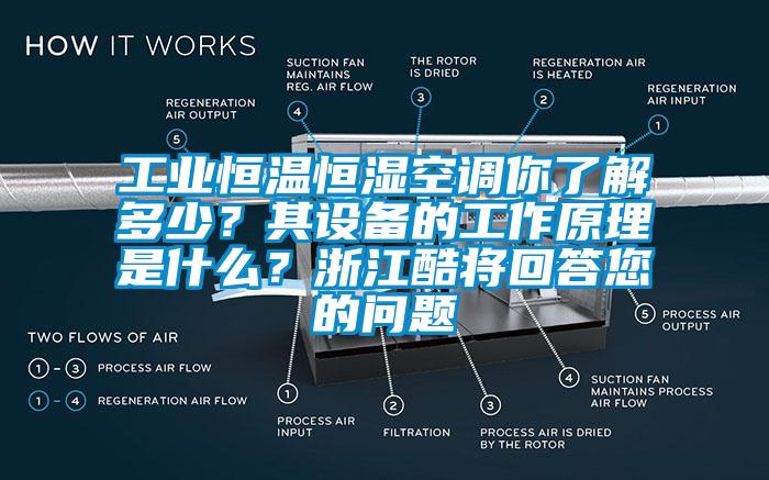 工业恒温恒湿空调你了解多少？其设备的工作原理是什么？浙江酷将回答您的问题