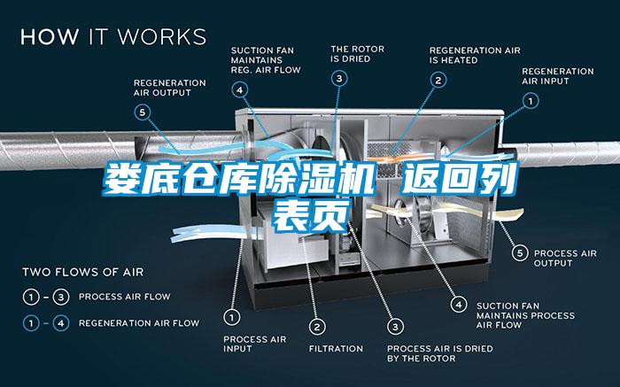 娄底仓库除湿机 返回列表页