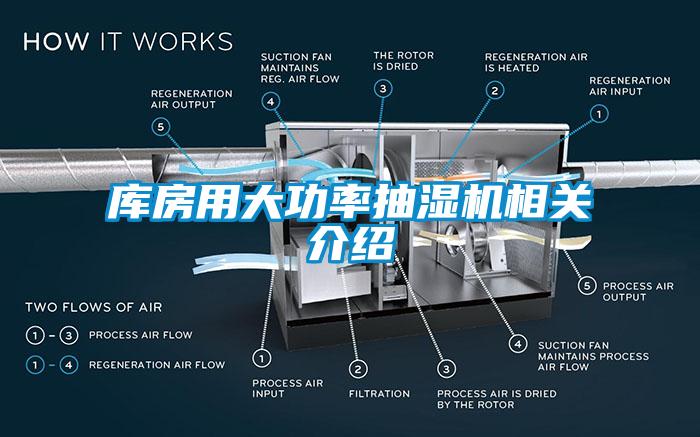 库房用大功率抽湿机相关介绍