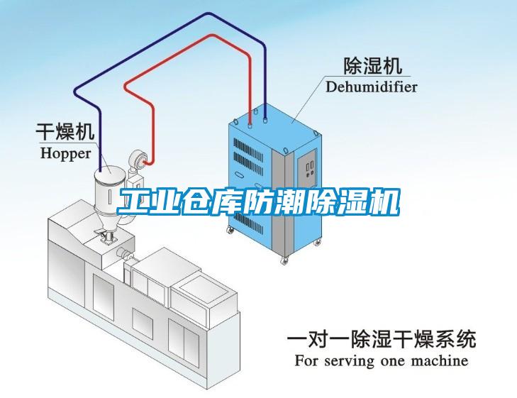 工业仓库防潮除湿机