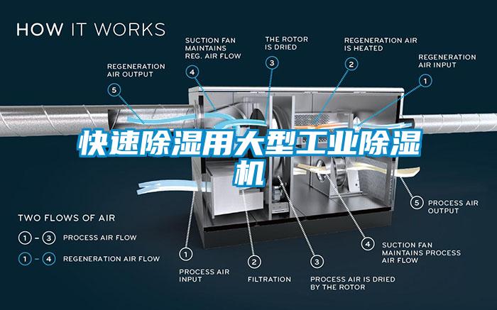 快速除湿用大型工业除湿机