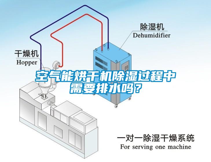 空气能烘干机除湿过程中需要排水吗？