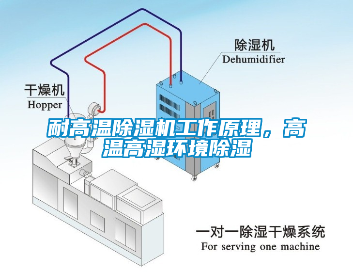 耐高温除湿机工作原理，高温高湿环境除湿