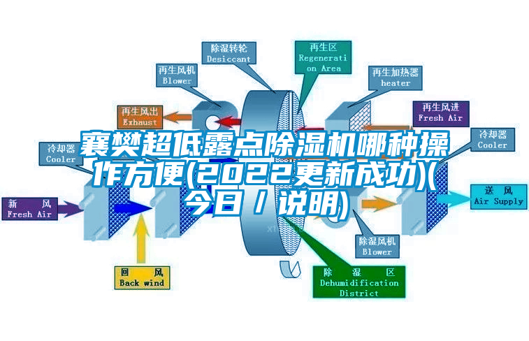 襄樊超低露点除湿机哪种操作方便(2022更新成功)(今日／说明)