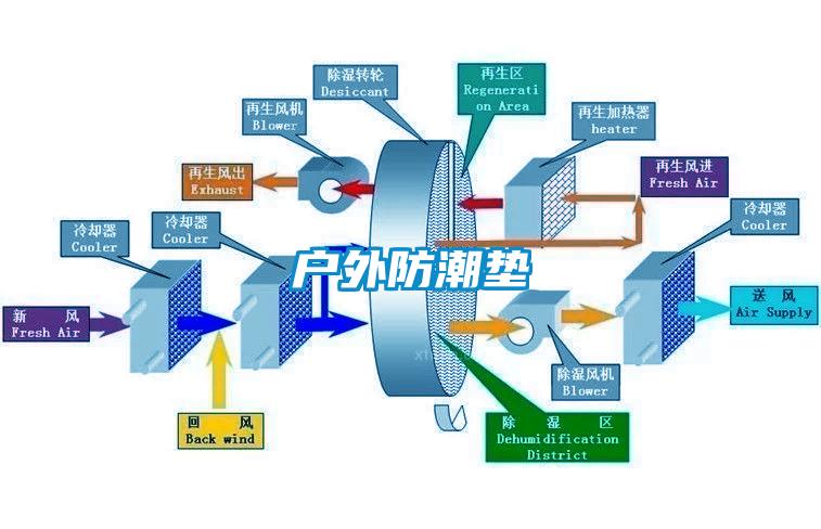 户外防潮垫