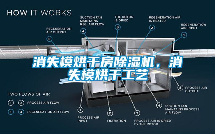 消失模烘干房除湿机，消失模烘干工艺