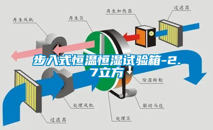 步入式恒温恒湿试验箱-2.7立方