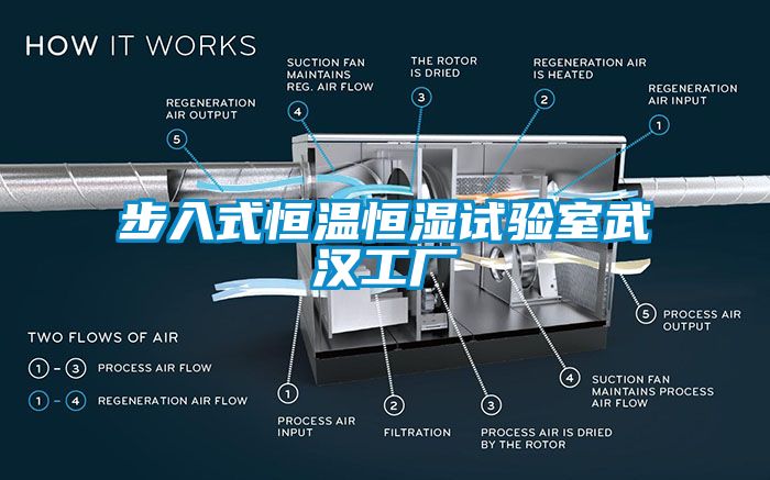 步入式恒温恒湿试验室武汉工厂