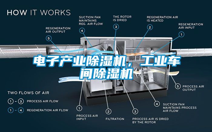 电子产业除湿机，工业车间除湿机