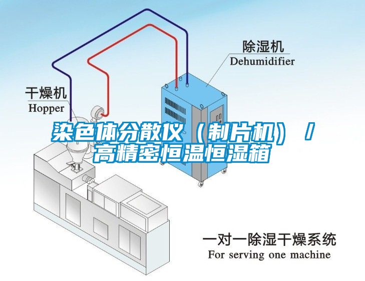 染色体分散仪（制片机）／高精密恒温恒湿箱