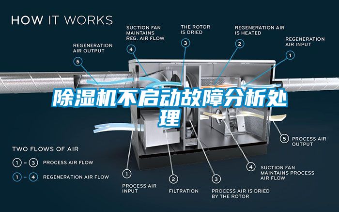 除湿机不启动故障分析处理