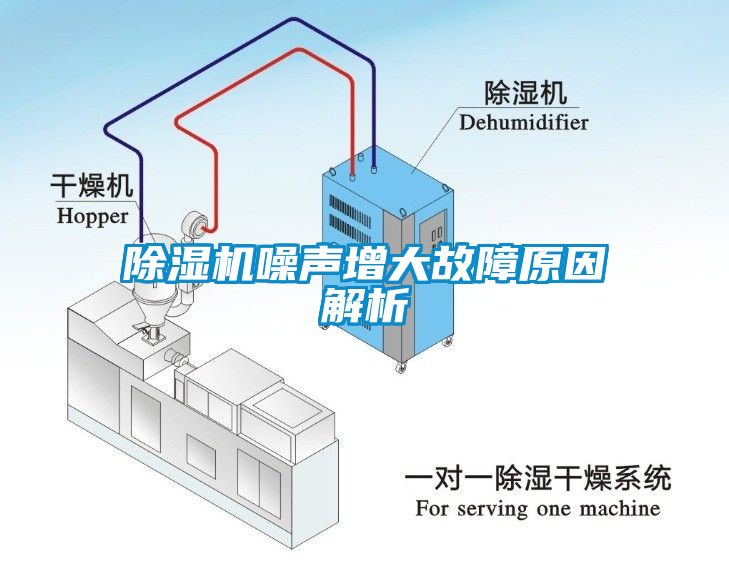 除湿机噪声增大故障原因解析