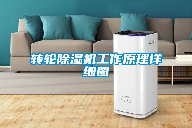 转轮除湿机工作原理详细图