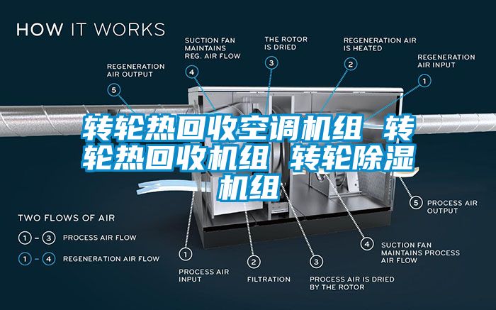 转轮热回收空调机组 转轮热回收机组 转轮除湿机组