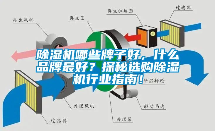 除湿机哪些牌子好，什么品牌最好？探秘选购除湿机行业指南！