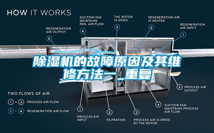 除湿机的故障原因及其维修方法一_重复