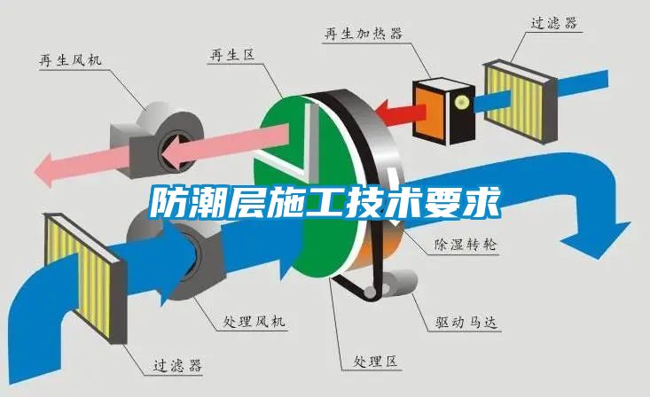 防潮层施工技术要求