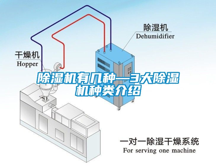 除湿机有几种—3大除湿机种类介绍