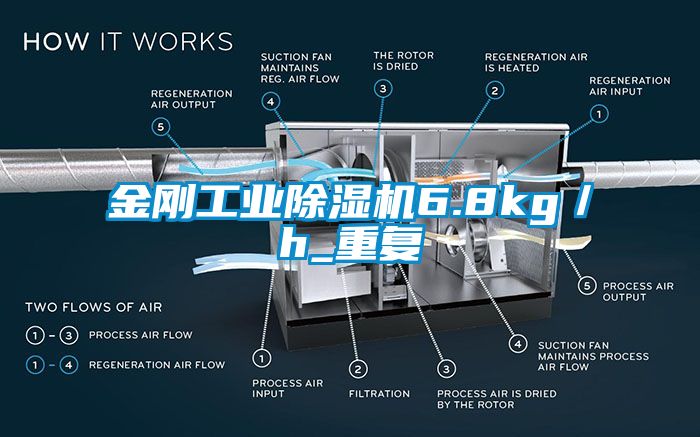 金刚工业除湿机6.8kg／h_重复