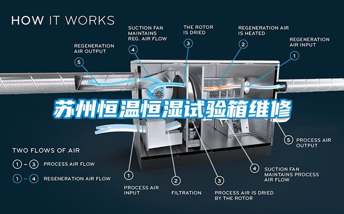 苏州恒温恒湿试验箱维修