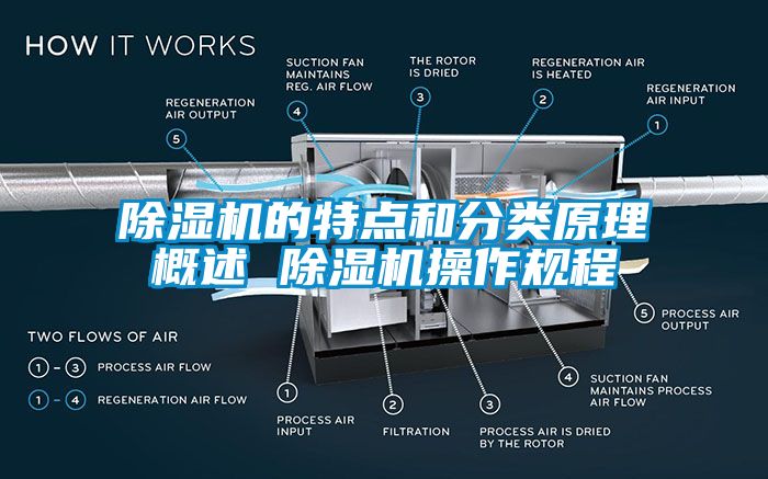 除湿机的特点和分类原理概述 除湿机操作规程